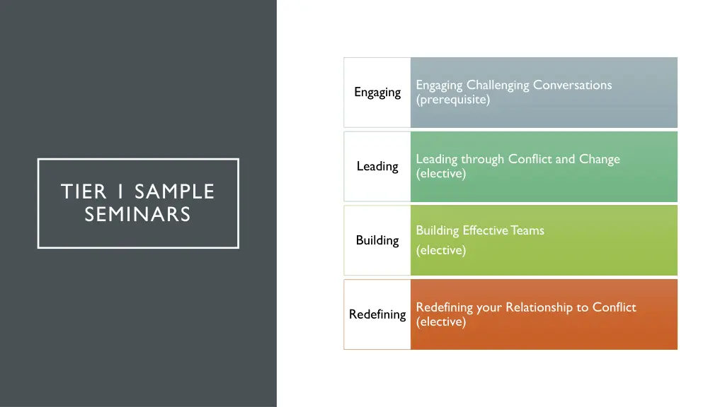 engaging challenging conversations prerequisite