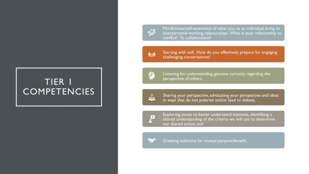 mindfulness self awareness of what