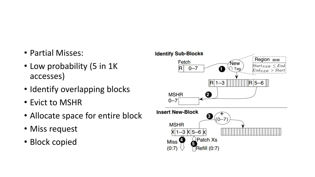 partial misses low probability 5 in 1k accesses