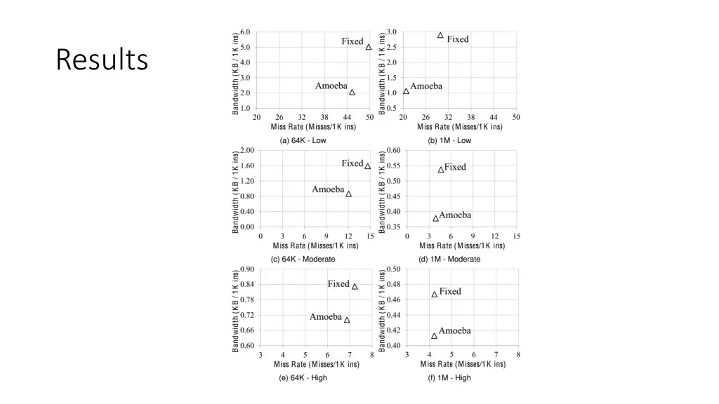 results 1