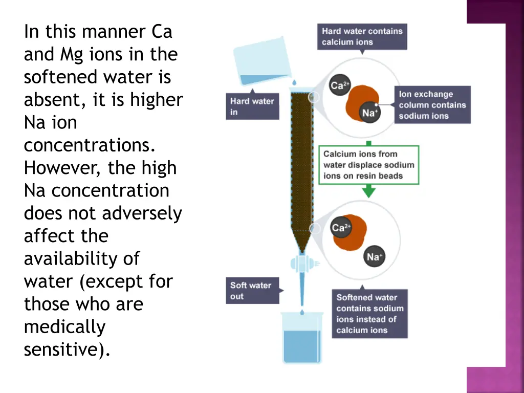in this manner ca and mg ions in the softened