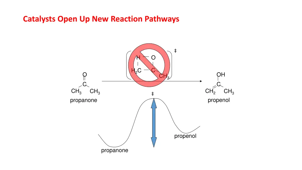 catalysts open up new reaction pathways