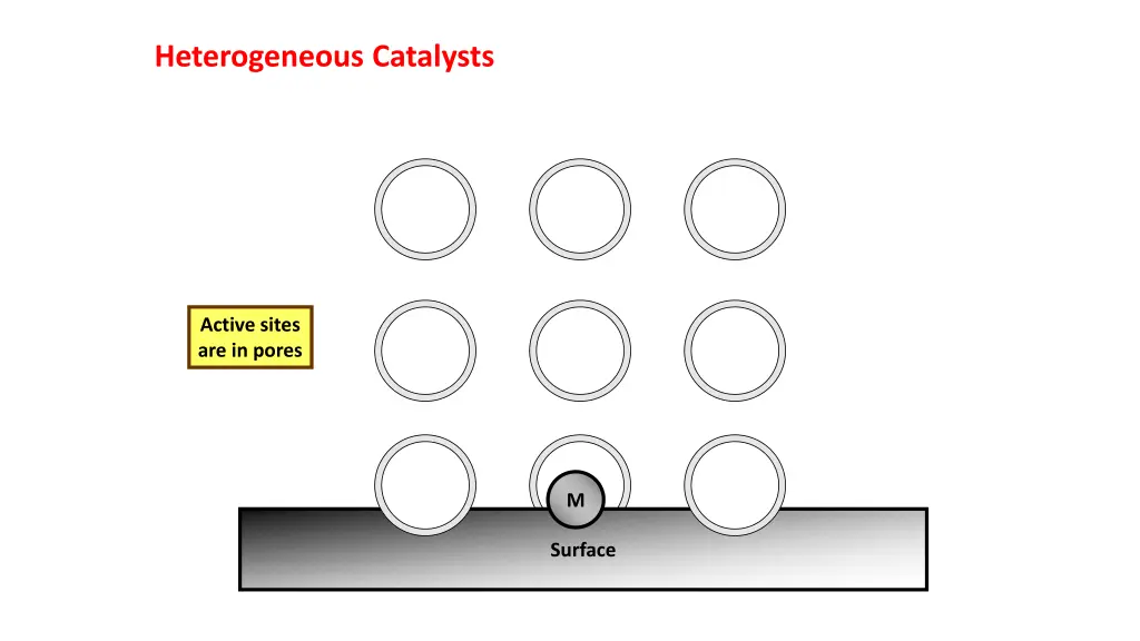 heterogeneous catalysts 1
