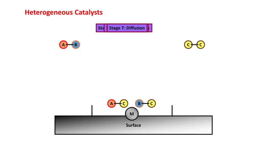 heterogeneous catalysts