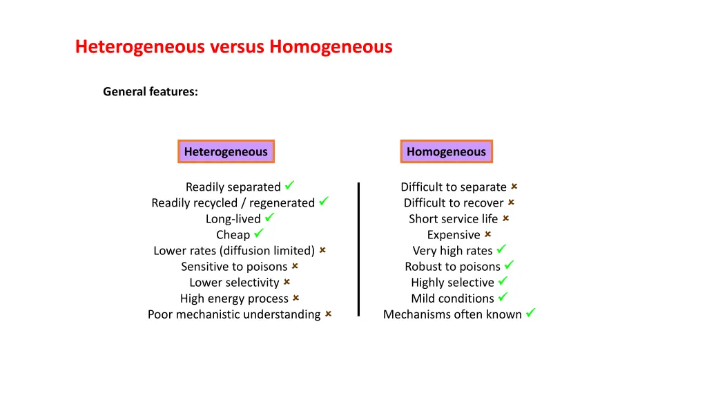 heterogeneous versus homogeneous