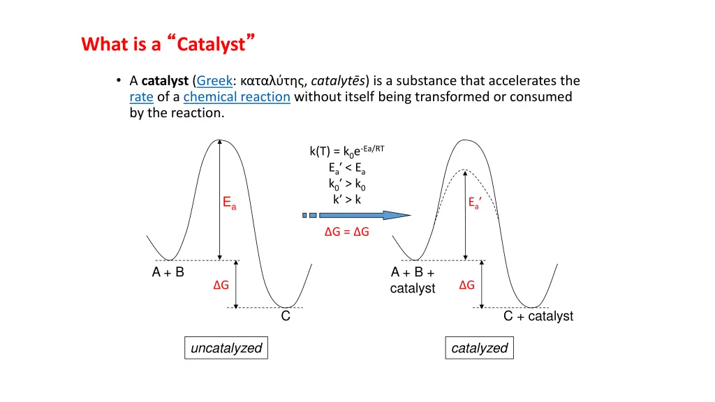 what is a catalyst