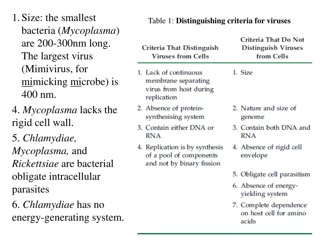 1 size the smallest bacteria mycoplasma