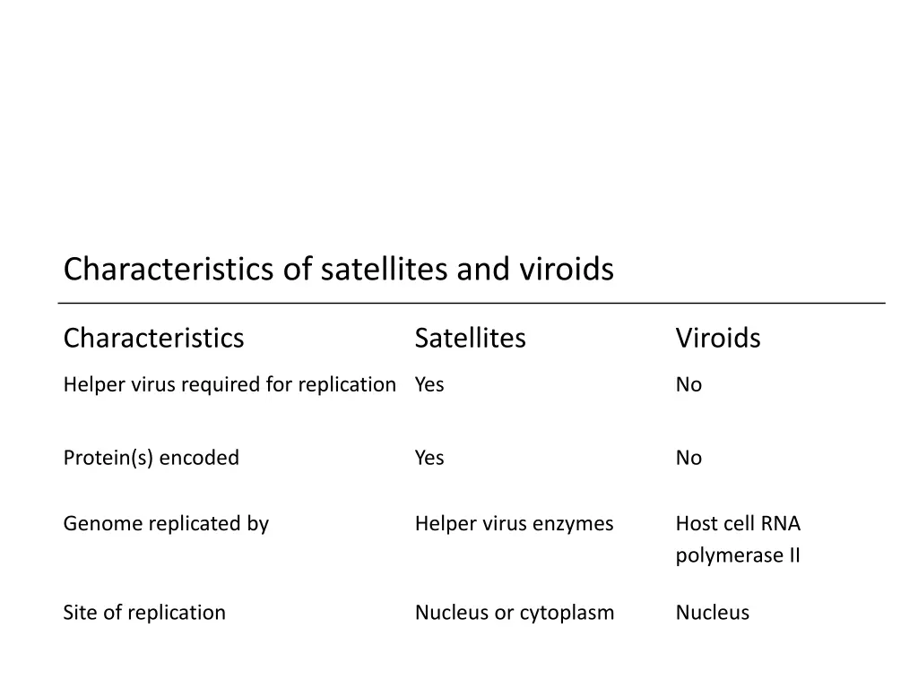 characteristics of satellites and viroids