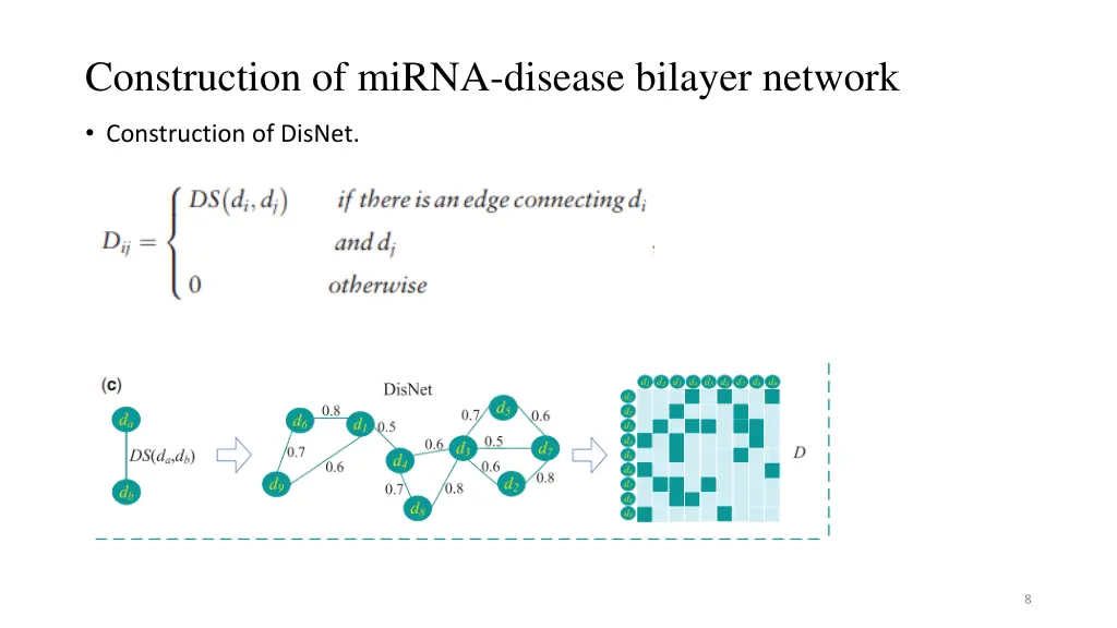 construction of mirna disease bilayer network 1