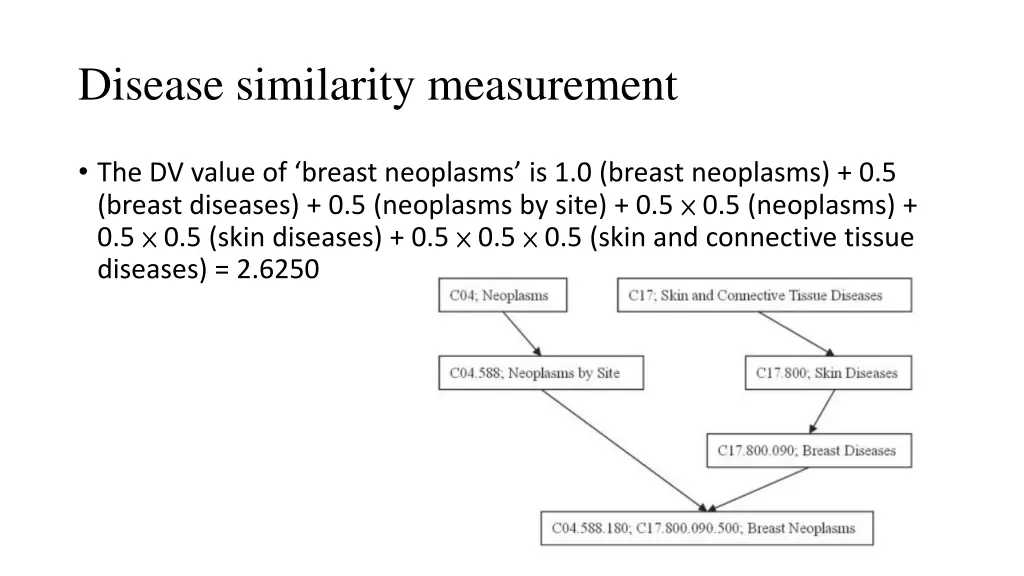 disease similarity measurement 1