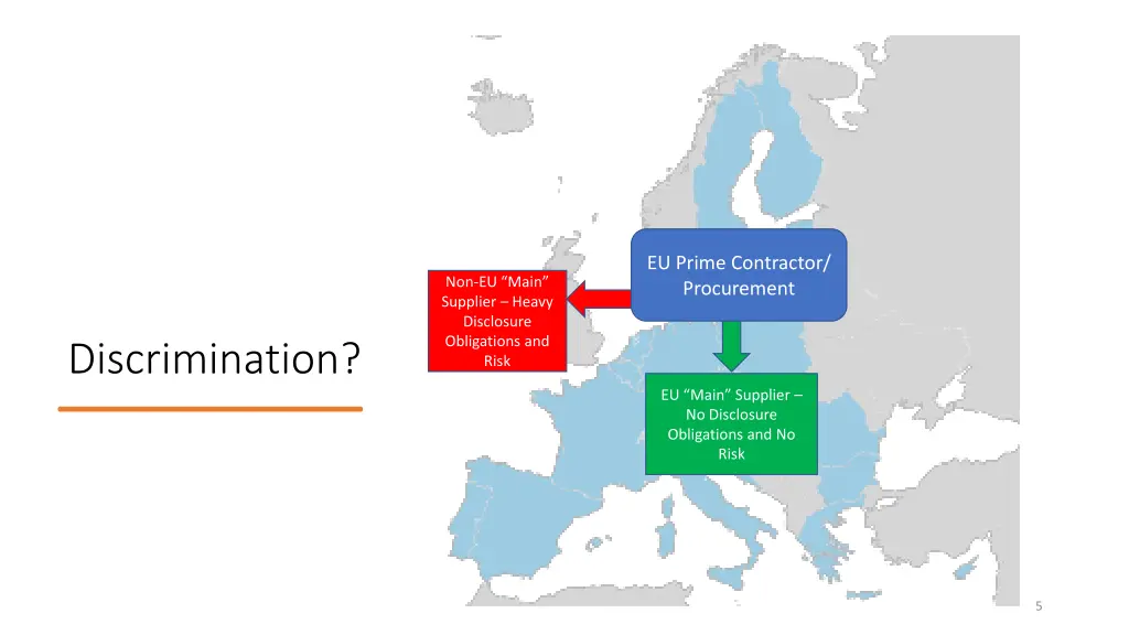 eu prime contractor procurement