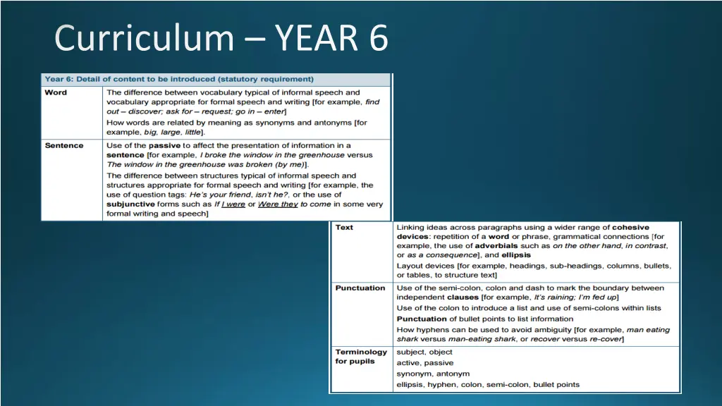 curriculum year 6