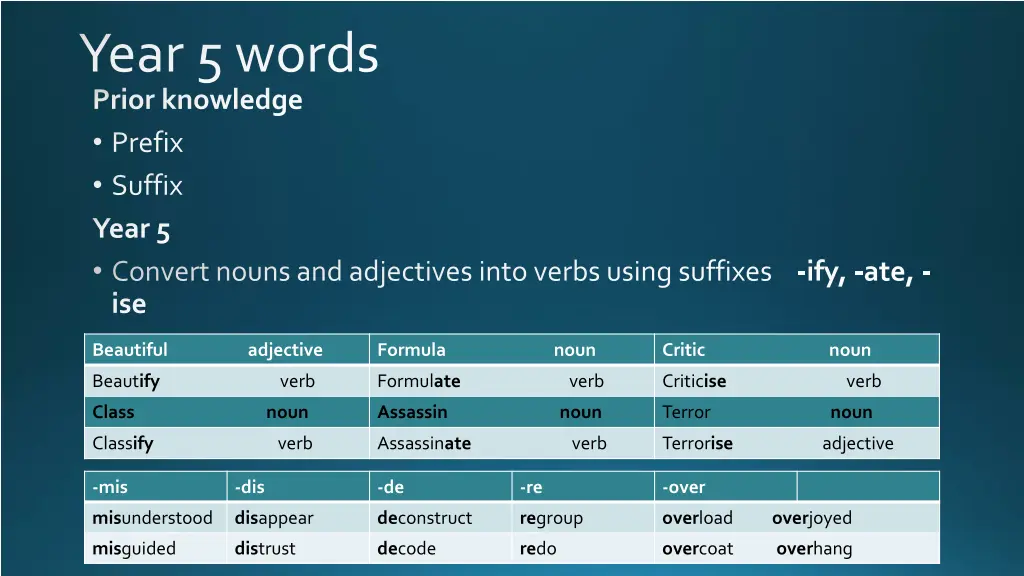 year 5 words prior knowledge prefix suffix year