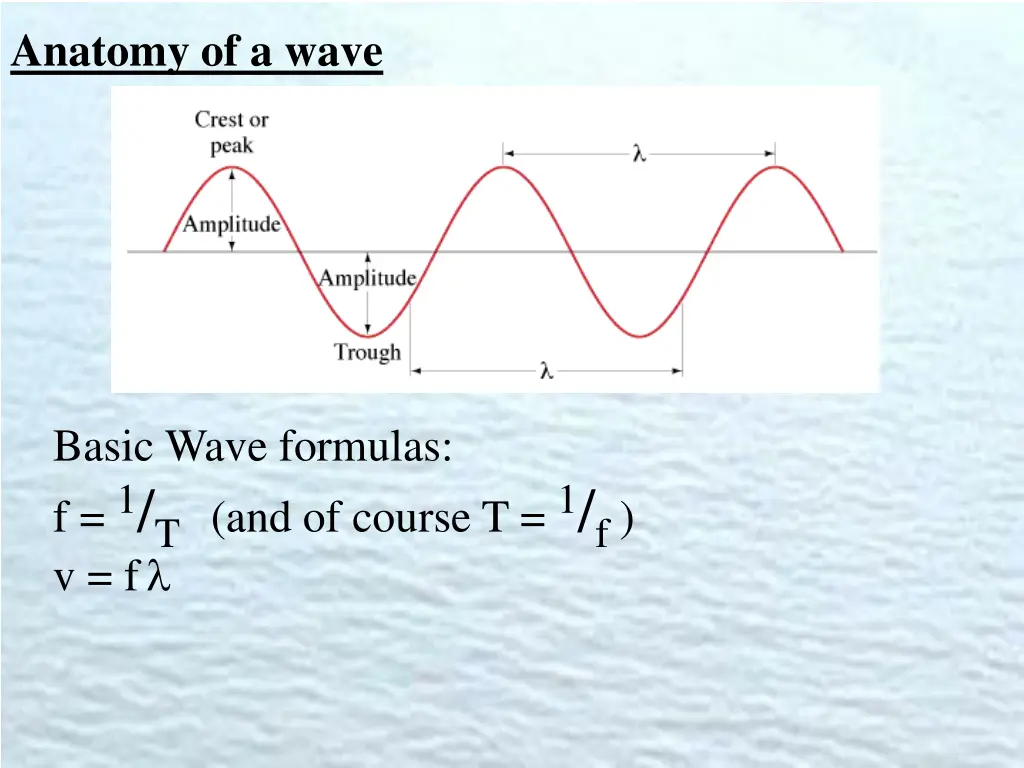 anatomy of a wave 1