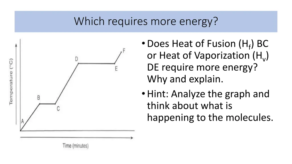 which requires more energy