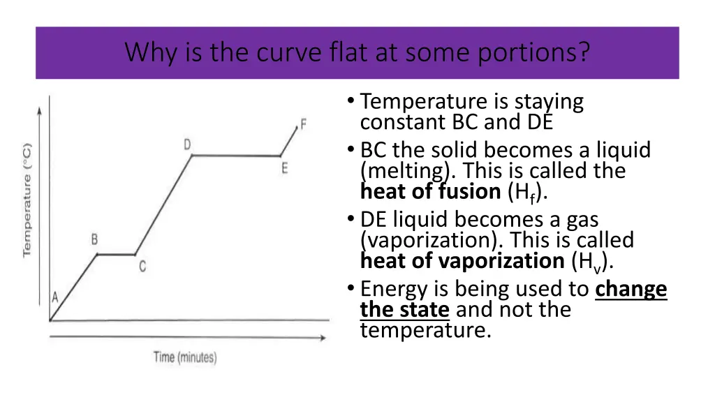 why is the curve flat at some portions
