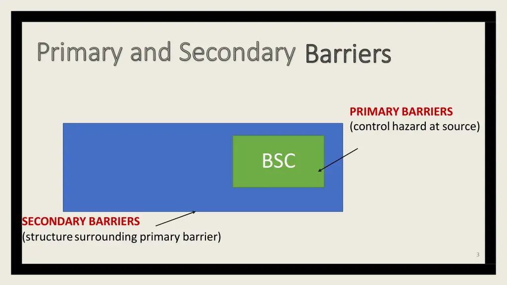 primary barriers control hazard at source