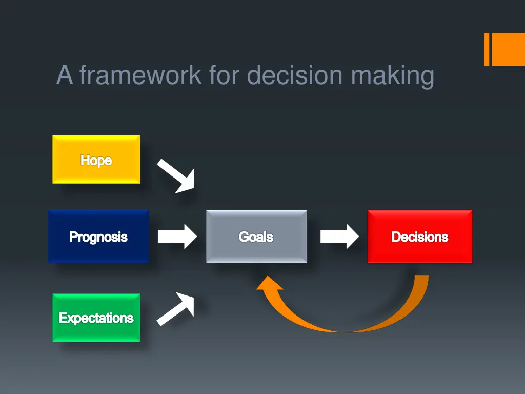 a framework for decision making 2