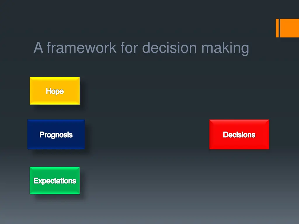 a framework for decision making