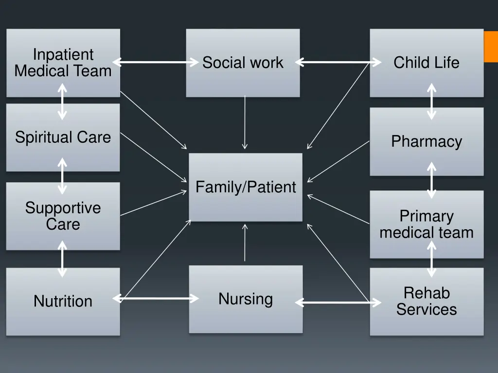 inpatient medical team