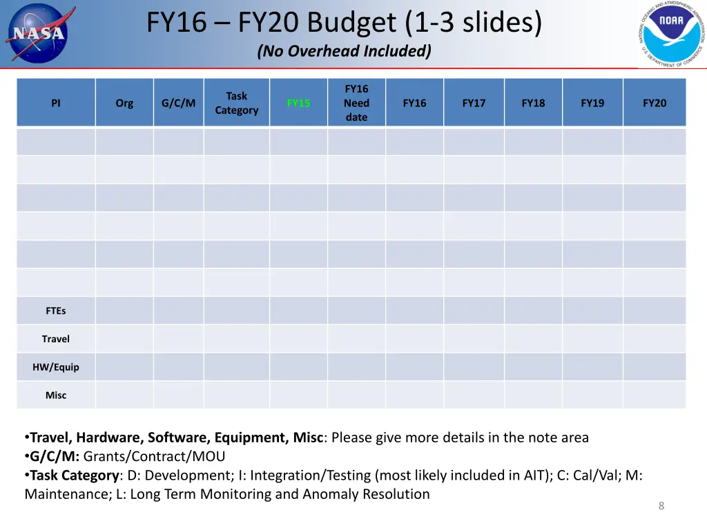 fy16 fy20 budget 1 3 slides no overhead included