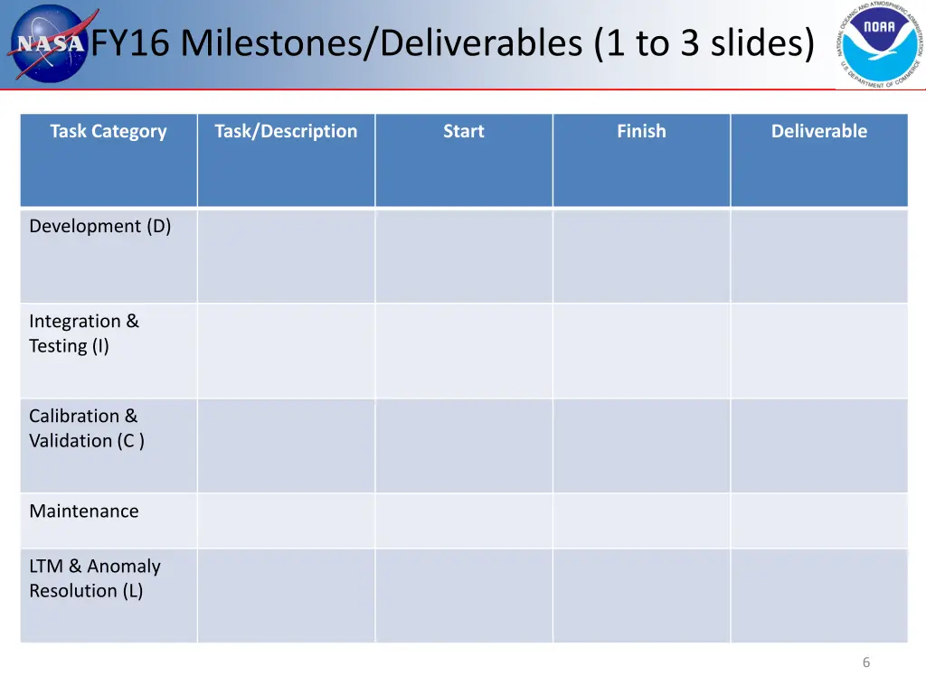 fy16 milestones deliverables 1 to 3 slides