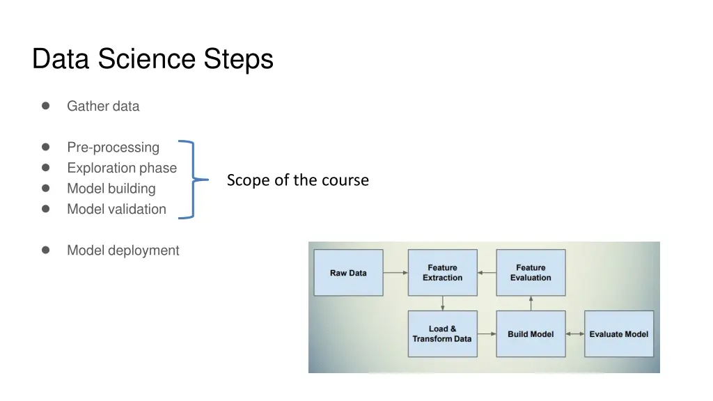 data science steps