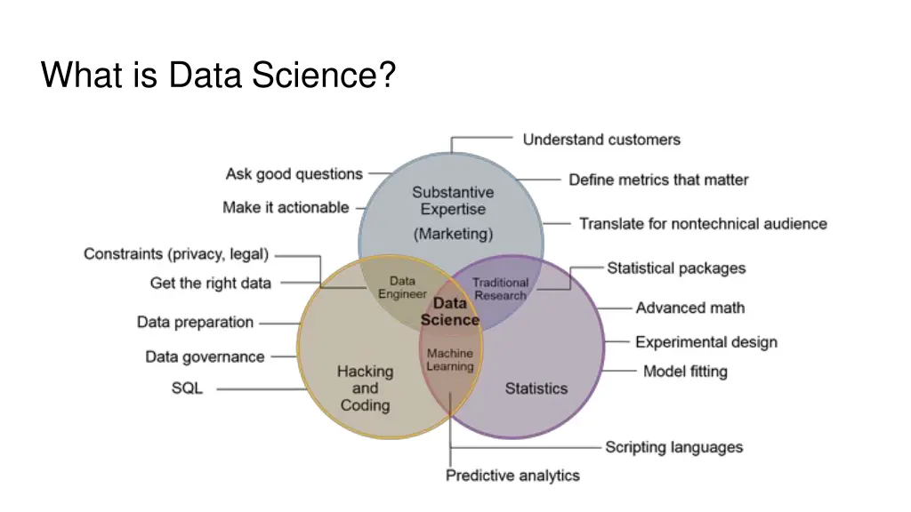what is data science