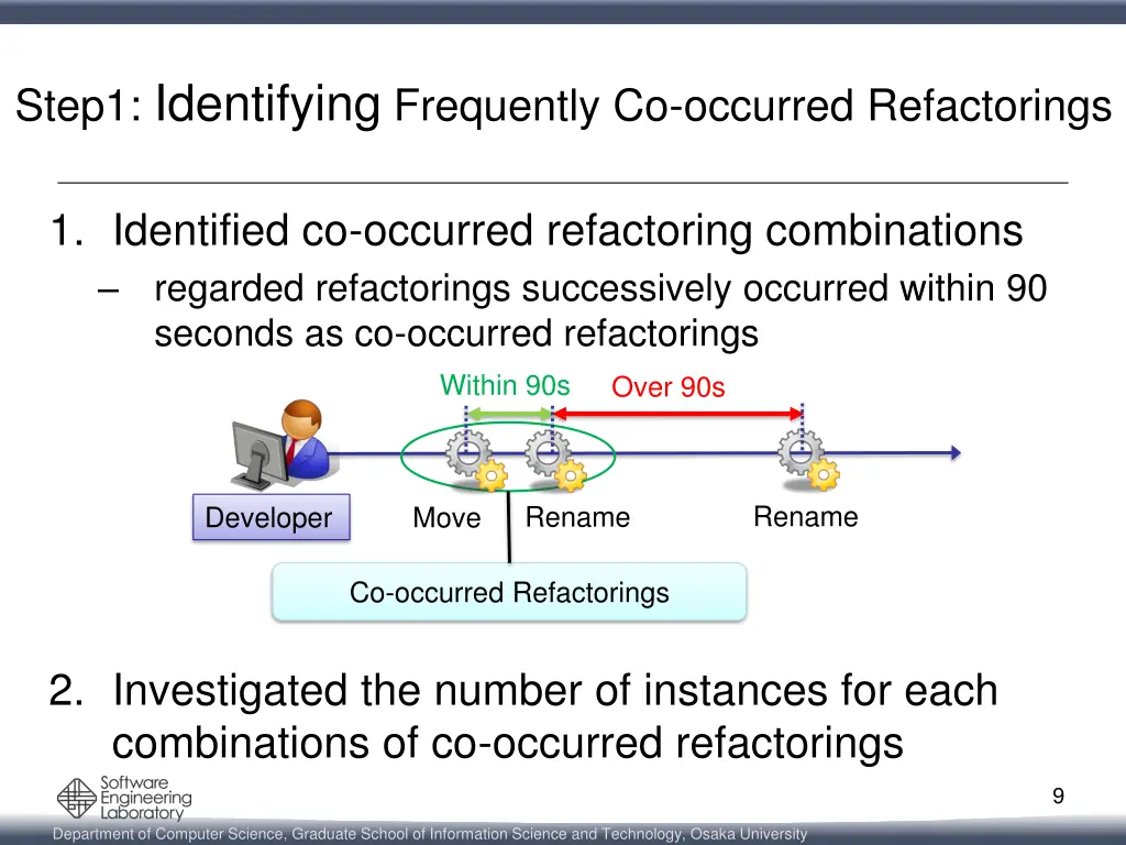 step1 identifying frequently co occurred