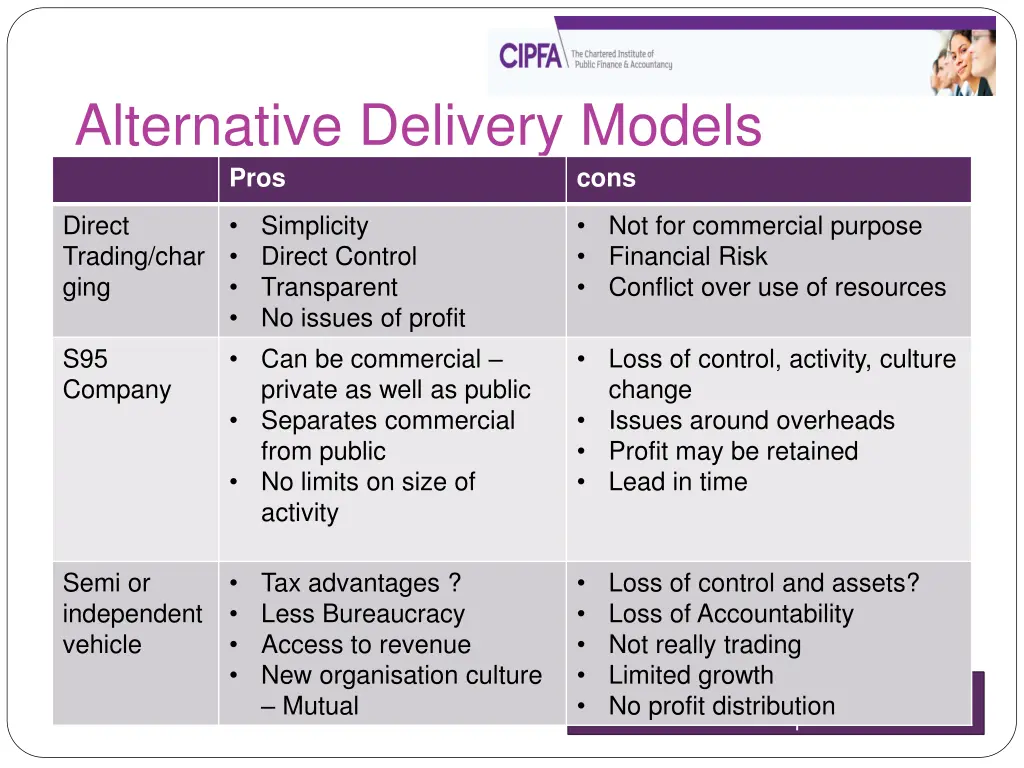 alternative delivery models pros