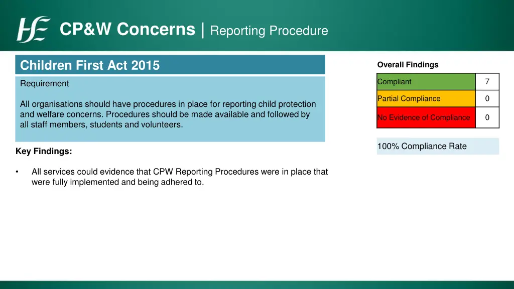 cp w concerns reporting procedure