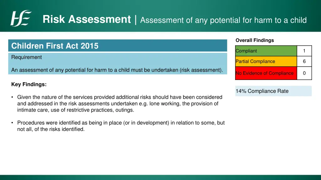 risk assessment assessment of any potential