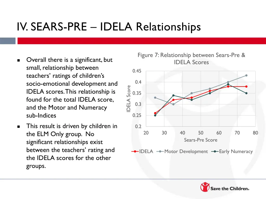 iv sears pre idela relationships