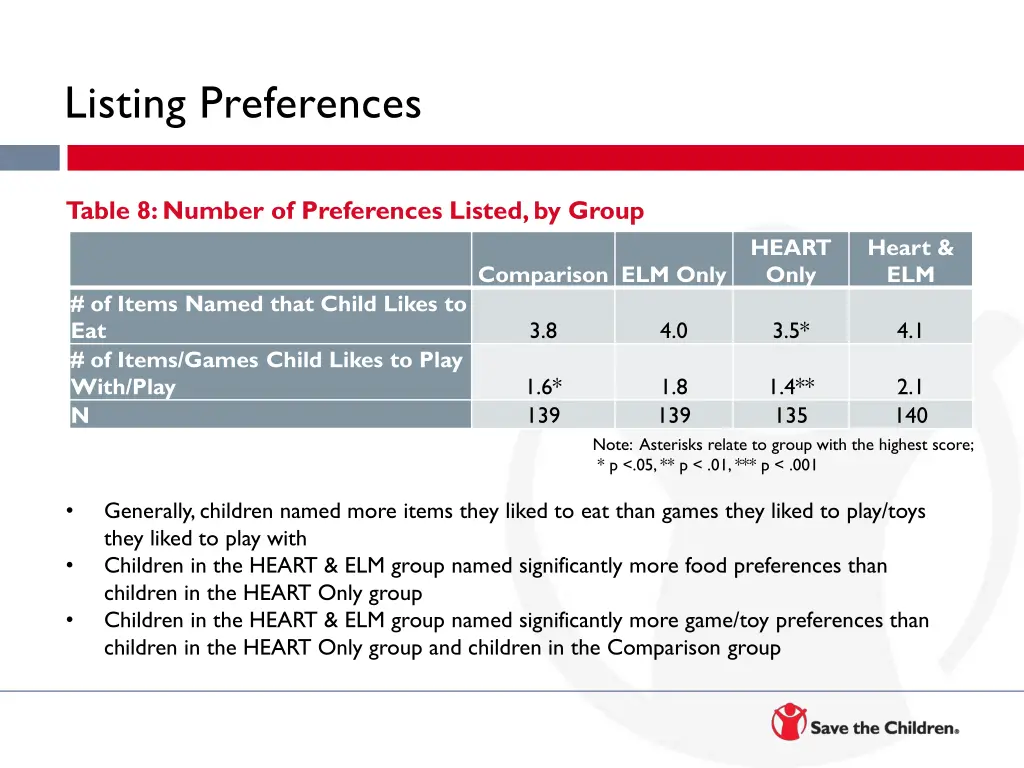 listing preferences
