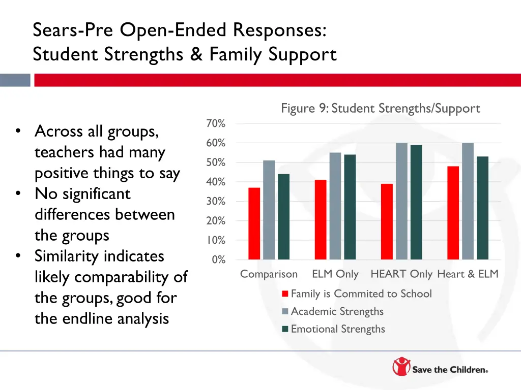 sears pre open ended responses student strengths