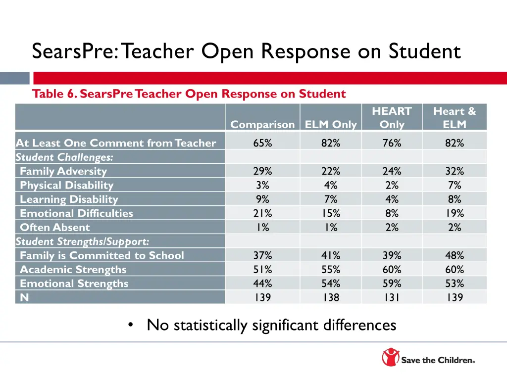 searspre teacher open response on student