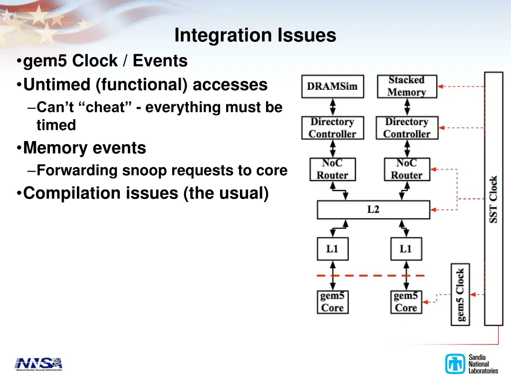 integration issues