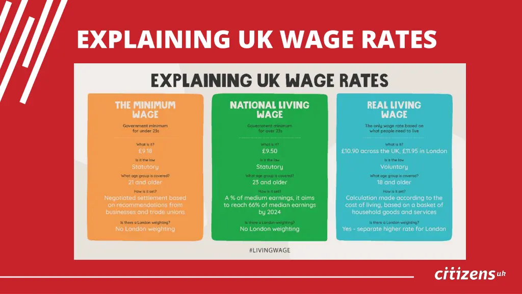 explaining uk wage rates