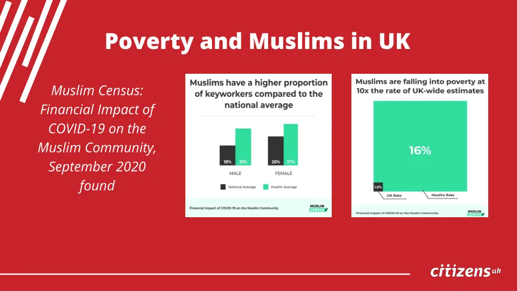 poverty and muslims in uk 1