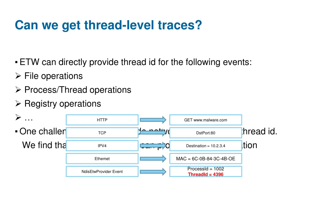 can we get thread level traces