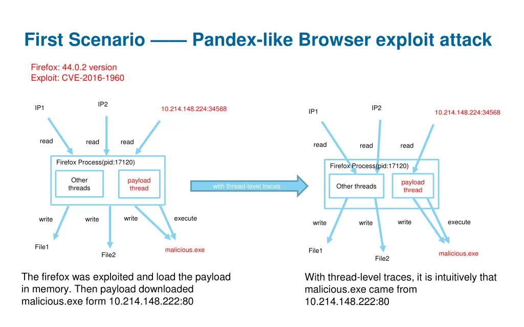 first scenario pandex like browser exploit attack