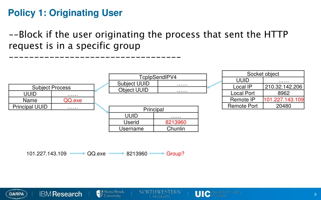 policy 1 originating user 1