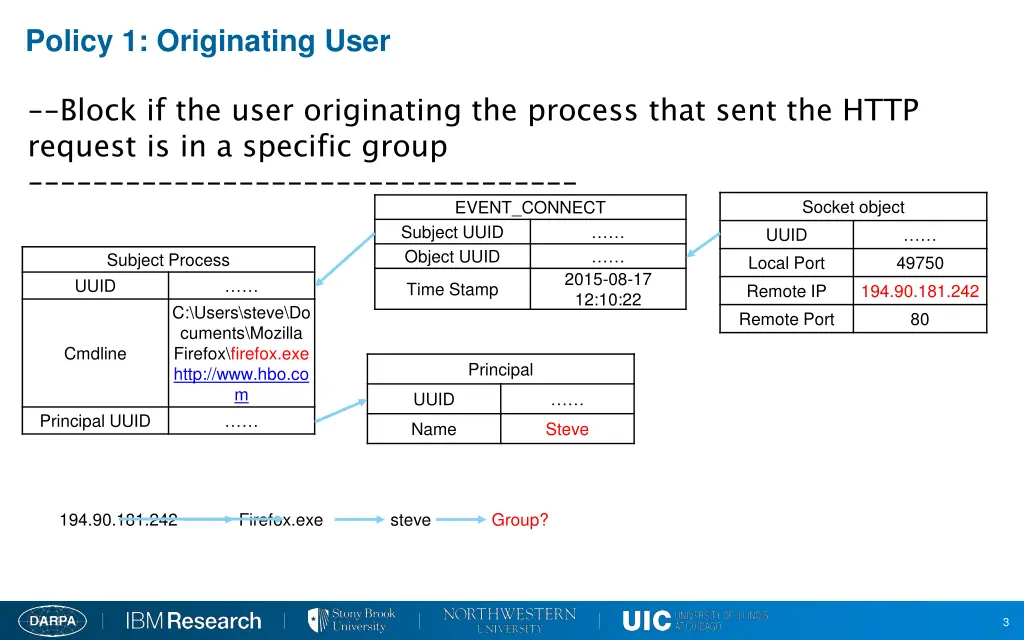 policy 1 originating user