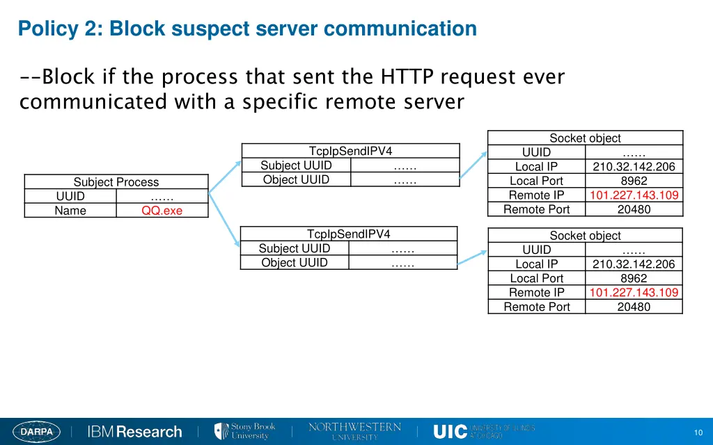 policy 2 block suspect server communication 1