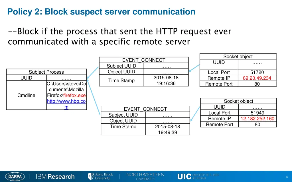 policy 2 block suspect server communication