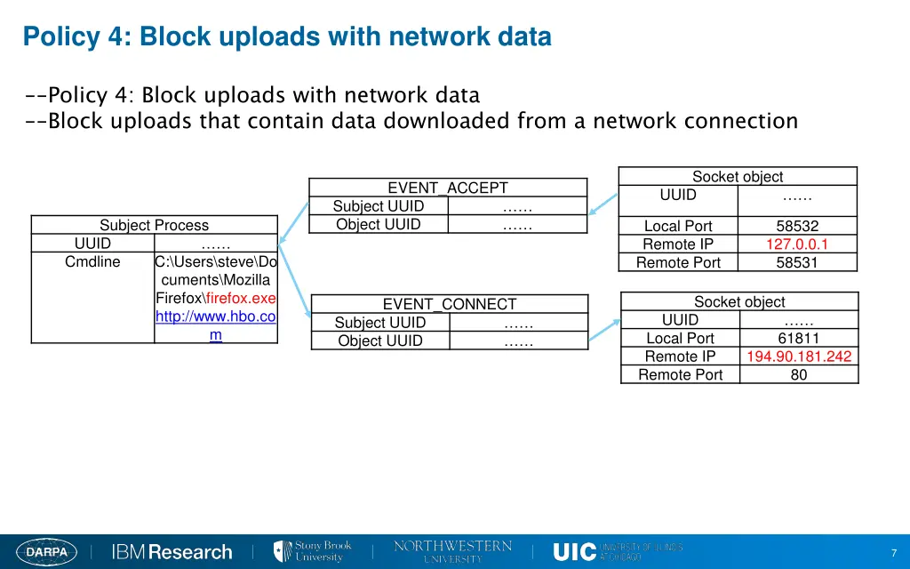 policy 4 block uploads with network data 1