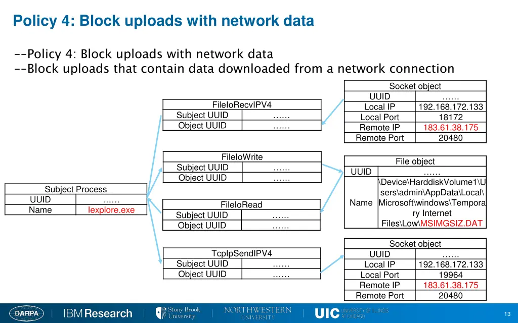 policy 4 block uploads with network data 3
