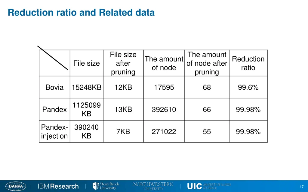reduction ratio and related data