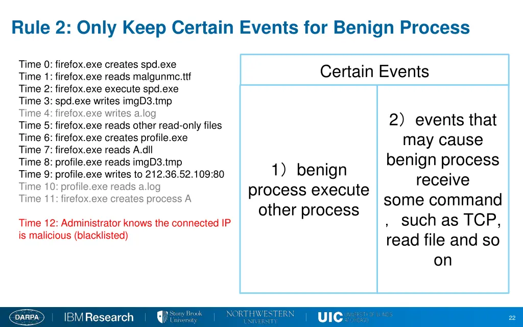 rule 2 only keep certain events for benign process 1