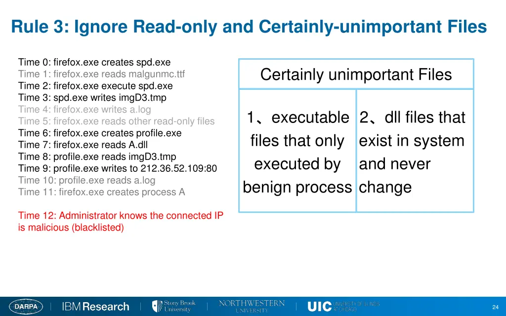 rule 3 ignore read only and certainly unimportant 1